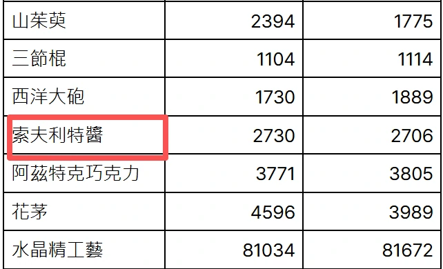 索夫利特酱获取攻略