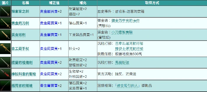 贵金属取引位置一览