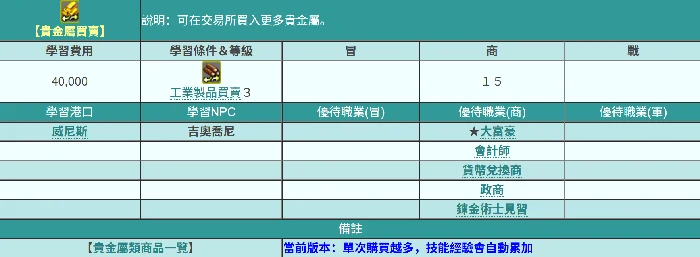 贵金属取引位置一览