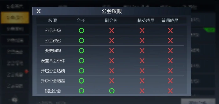 公会系统玩法介绍