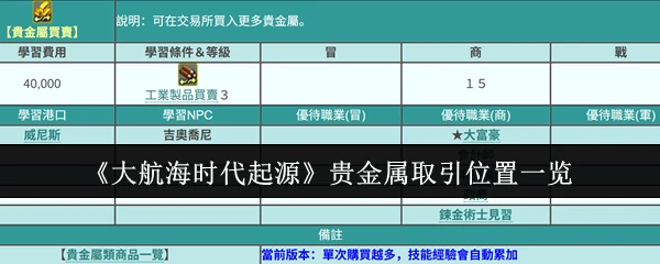 贵金属取引位置一览