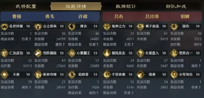 霸王盾队伍搭配攻略