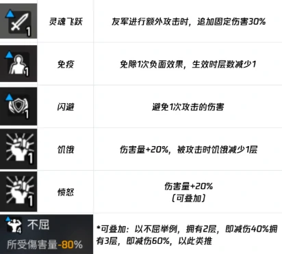 正面词条反面词条一览