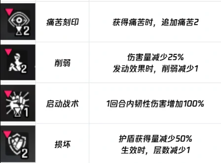 正面词条反面词条一览