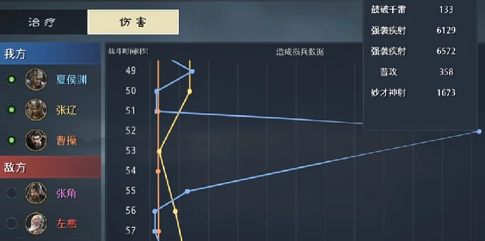 魏国物理T0队玩法介绍