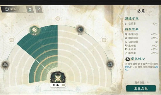 器者承伤天花板介绍