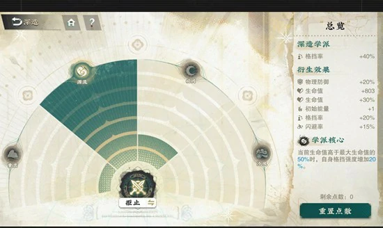 器者承伤天花板介绍