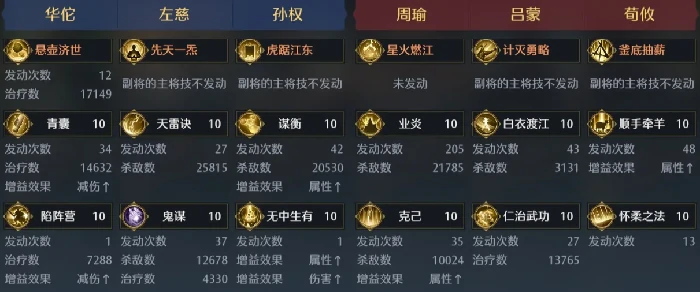 孙权阵容玩法介绍