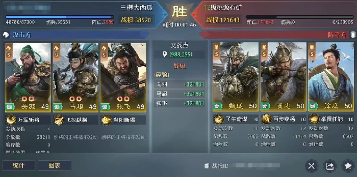 五虎队搭配攻略