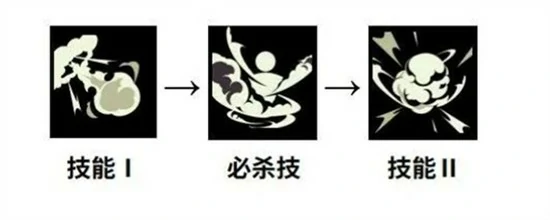 洛塔斯装备选择攻略