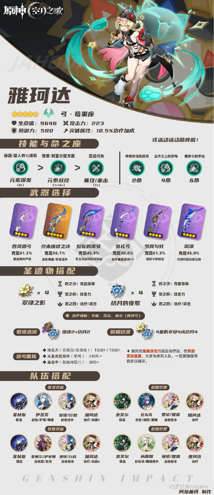 雅珂达养成攻略