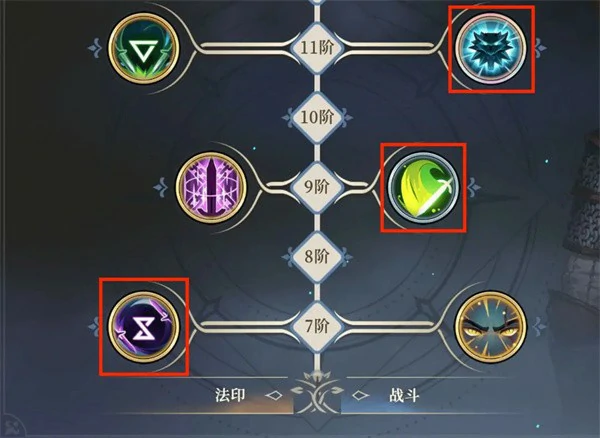 杰洛特技能分配推荐