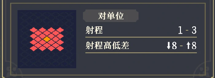 爱莎角色技能介绍