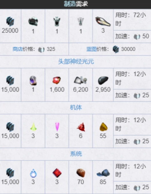 高斯机体获取方法