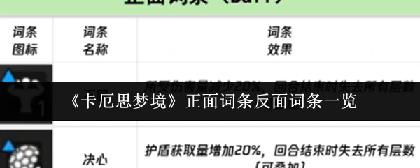 正面词条反面词条一览