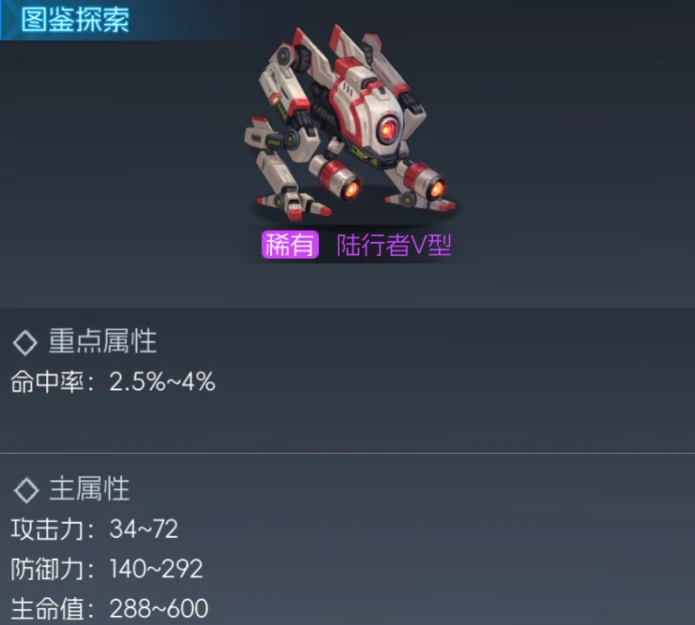 宠物类型介绍