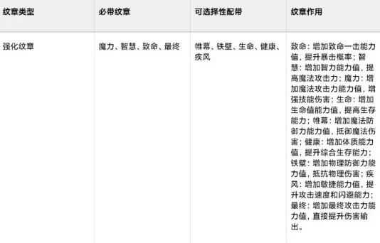 元素师与魔导师选择推荐