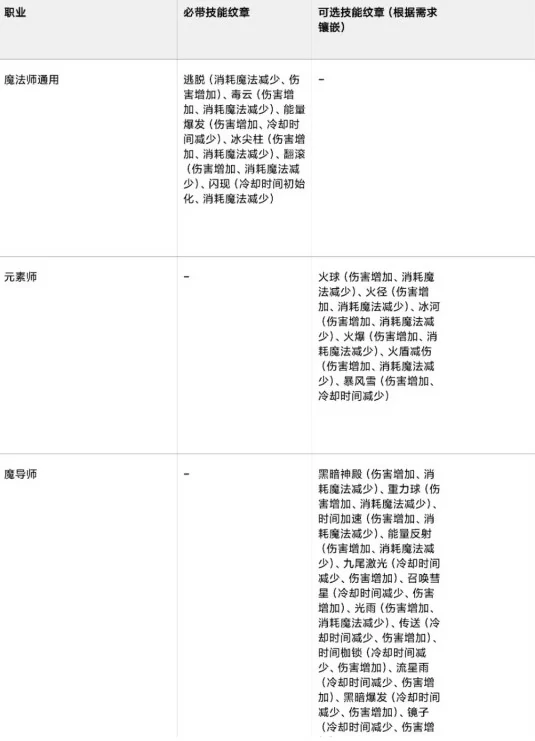 元素师与魔导师选择推荐