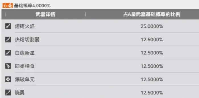 武库配额使用攻略