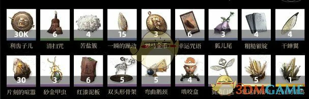 玛丽安娜洞悉材料需求一览