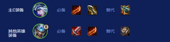 S16：弗雷尔寒冰蛮王