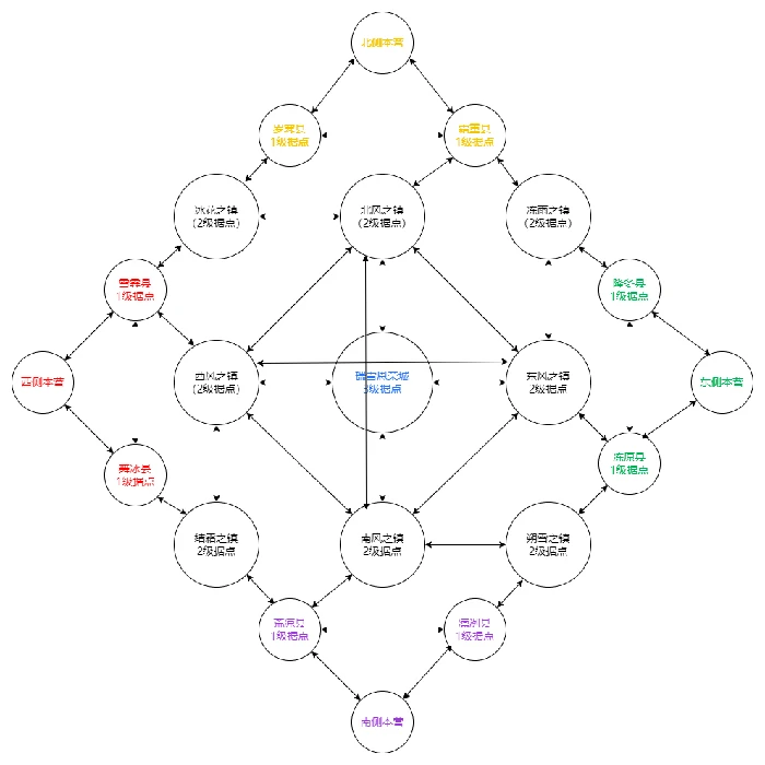 荣耀大乱斗与商盟大乱斗区别介绍