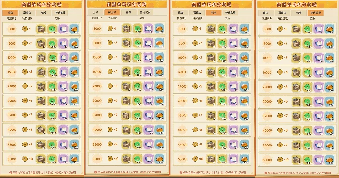 荣耀大乱斗玩法操作攻略