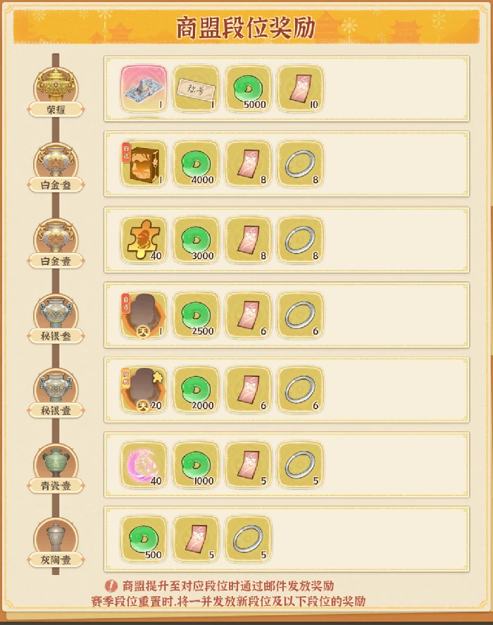 荣耀大乱斗玩法操作攻略