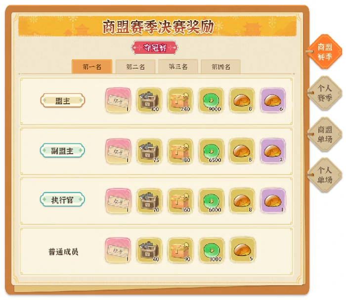 商战大乱斗玩法指南