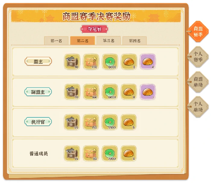 商战大乱斗玩法指南