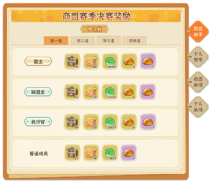 商战大乱斗玩法指南