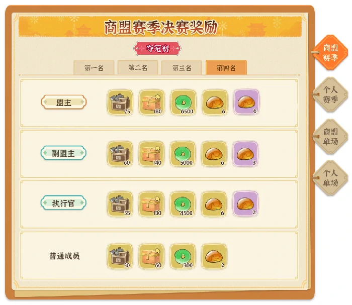 商战大乱斗玩法指南