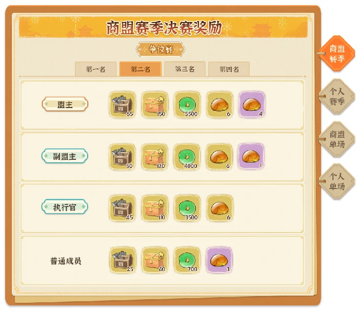 商战大乱斗玩法指南