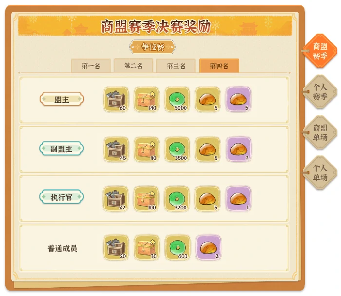 商战大乱斗玩法指南