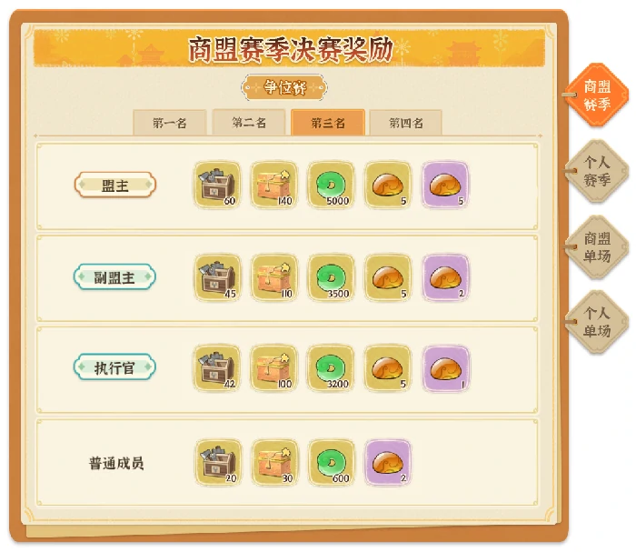 商战大乱斗玩法指南