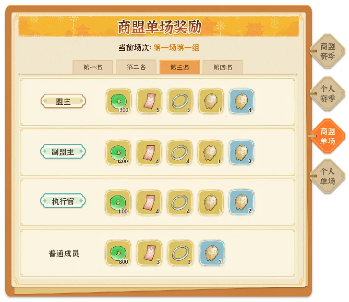 商战大乱斗玩法指南