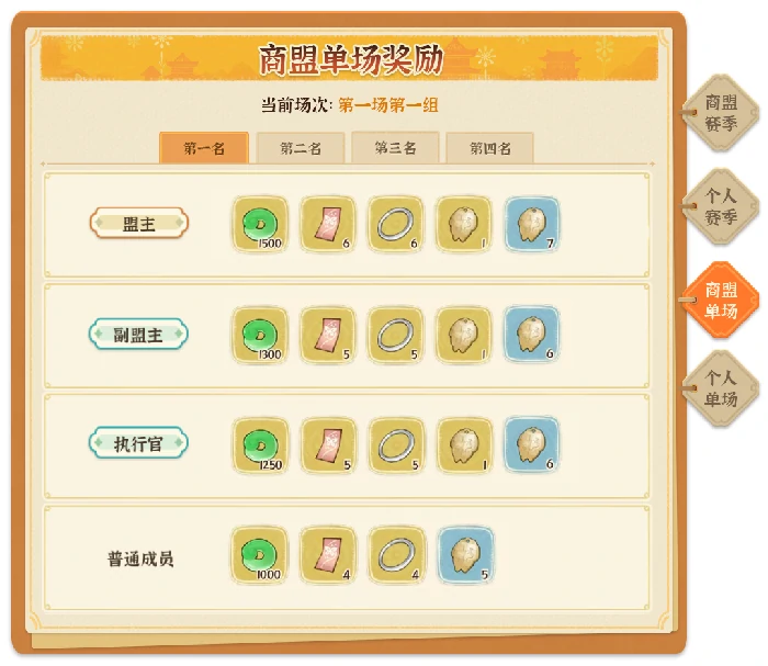 商战大乱斗玩法指南