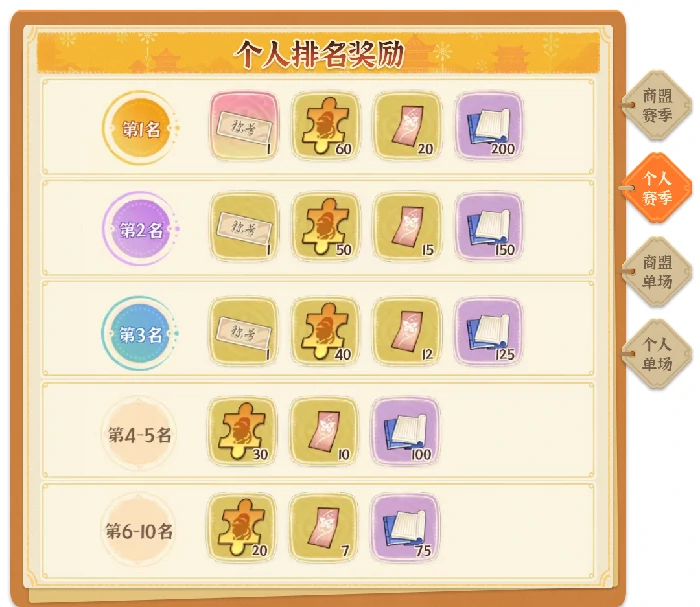 商战大乱斗玩法指南