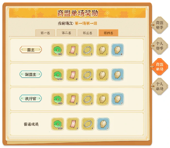 商战大乱斗玩法指南