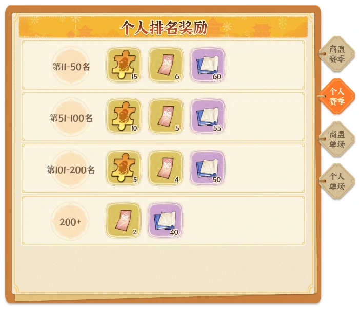 商战大乱斗玩法指南