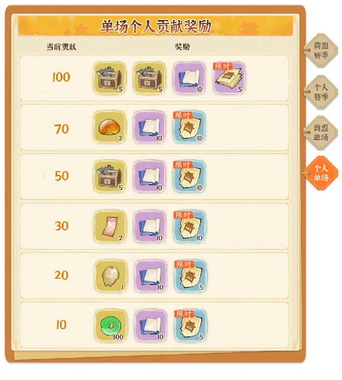 商战大乱斗玩法指南