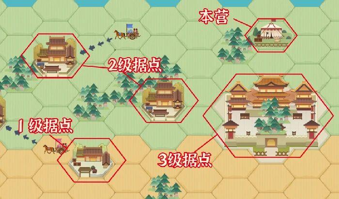 商战大乱斗玩法指南