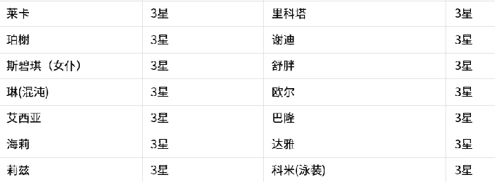 克隆工厂更换记录一览