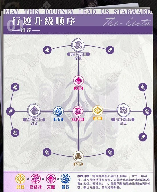 大黑塔培养攻略