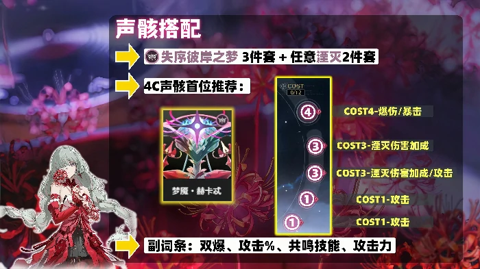 2.8弗洛洛培养攻略一图流