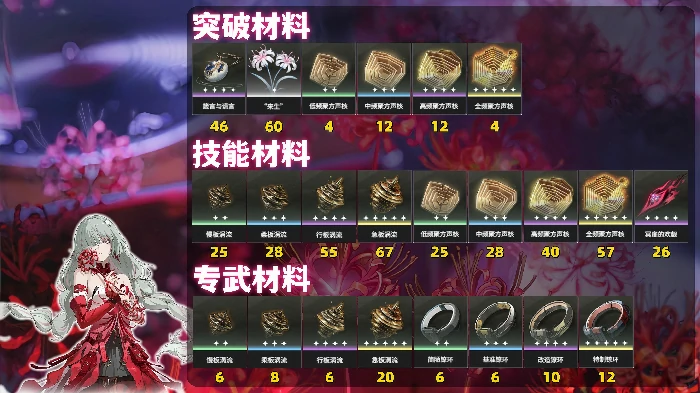 2.8弗洛洛培养攻略一图流