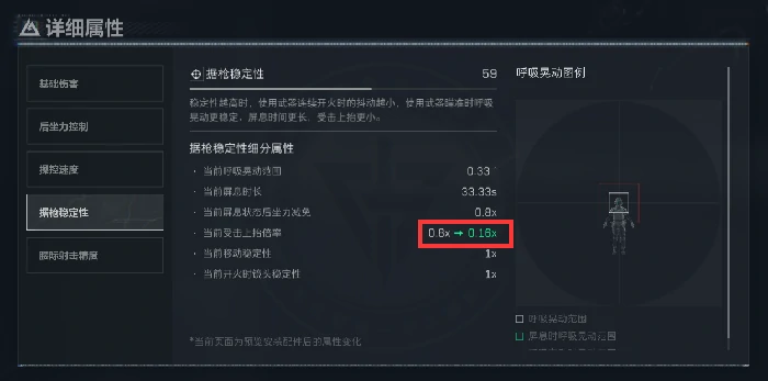 SR25主宰者护木介绍