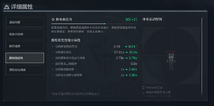 SR25主宰者护木介绍