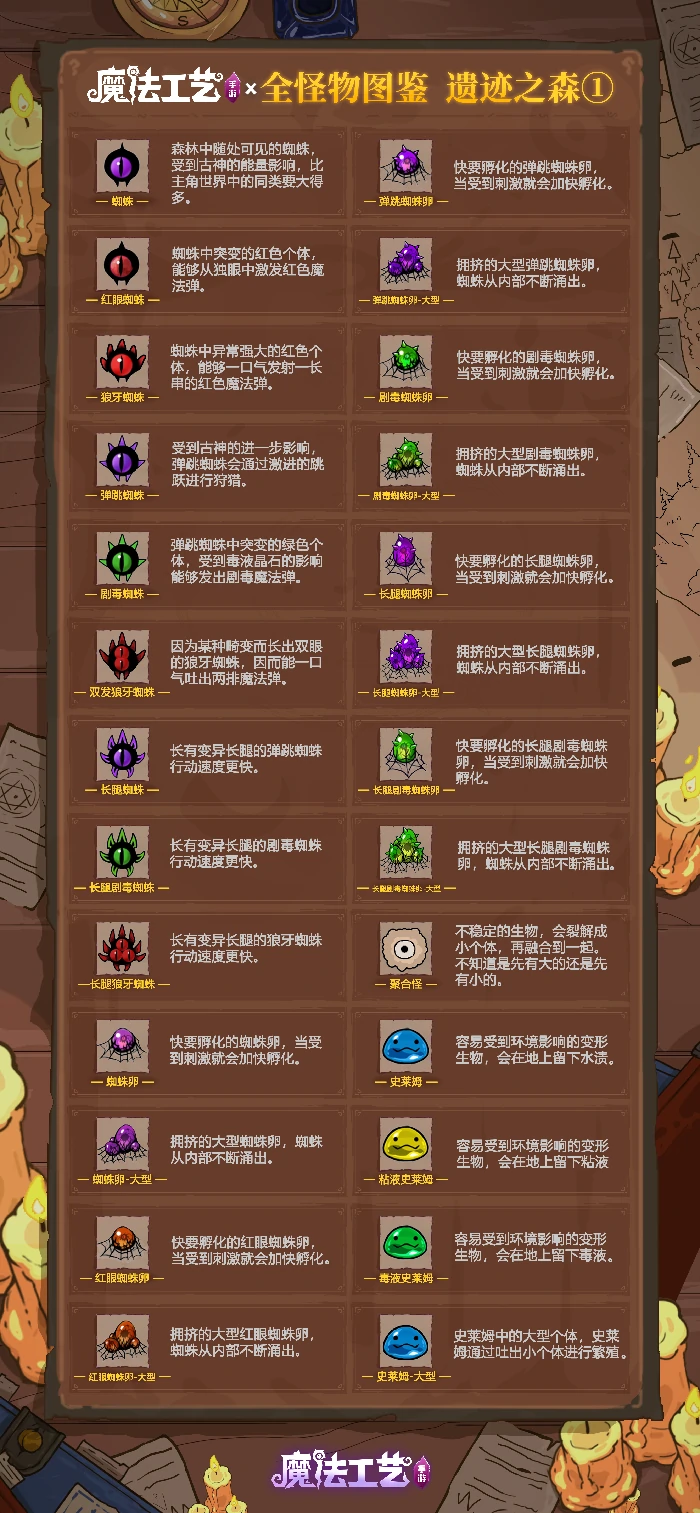 遗迹之森全怪物图鉴