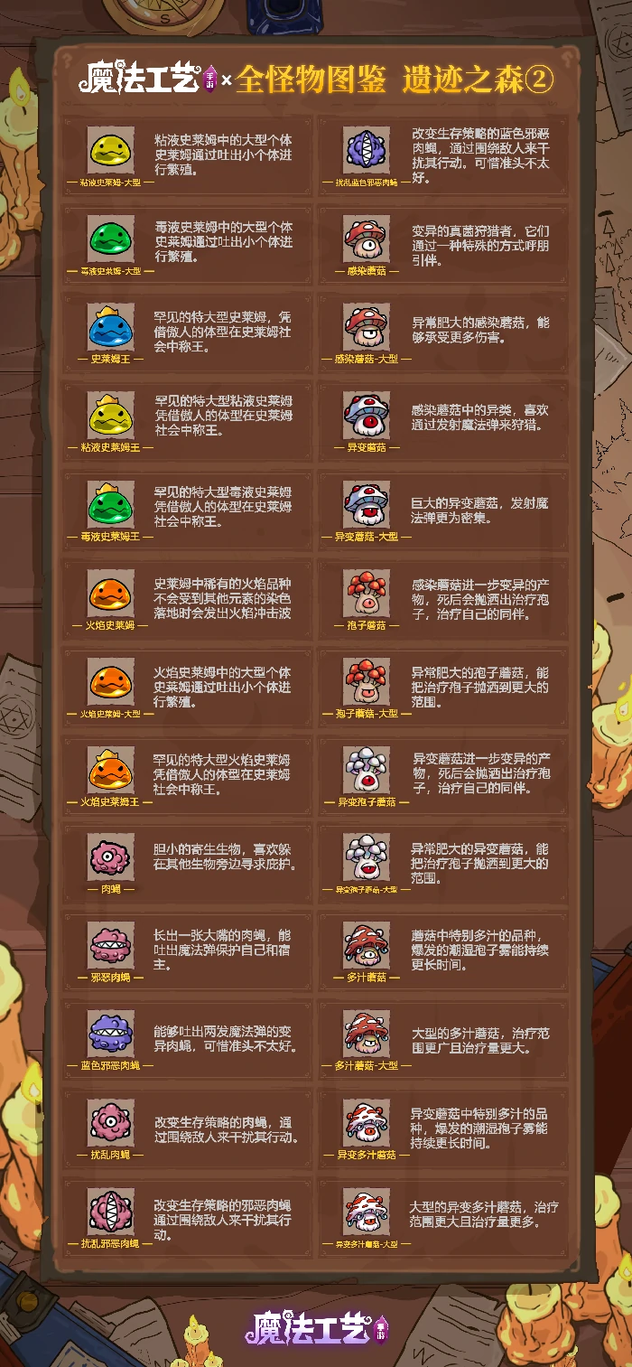 遗迹之森全怪物图鉴